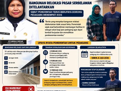 Camat Dolok Batu Nanggar Bantah Tudingan Bangunan Relokasi Pasar Serbelawan Ditelantarkan, Sebut Pemerintah Terus Berupaya Dorong Pedagang Menempati Kios