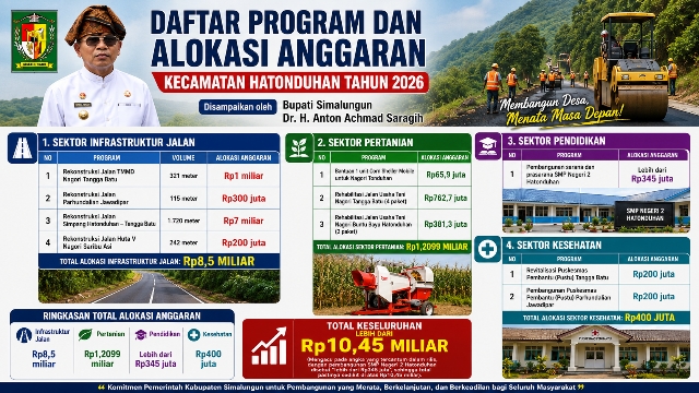 Inilah Sejumlah Titik Yang Dialokasikan Bupati Simalungun Untuk Kecamatan Hatonduhan. 