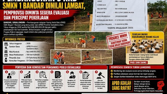 Proyek Rp 2,64 Miliar Jadi Sorotan..! Pembangunan 8 RKB SMKN 1 Bandar Dinilai Lambat.