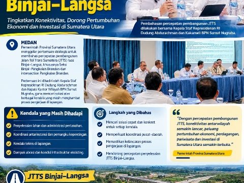 Pemprov Sumut Bahas Percepatan Pembangunan JTTS Binjai–Langsa
