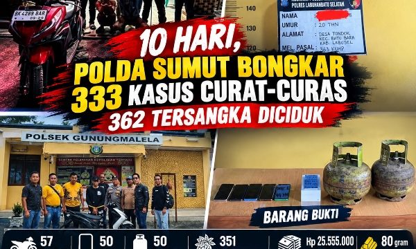 10 Hari, Polda Sumut Bongkar 333 Kasus Curat-Curas, 362 Tersangka Diciduk